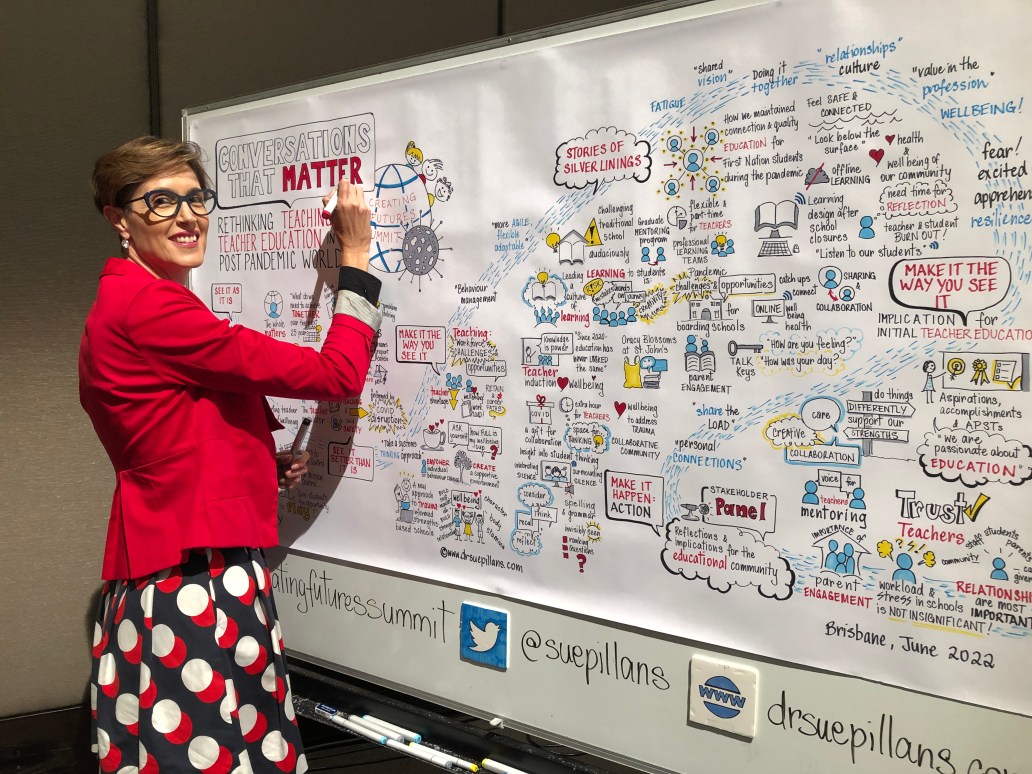 Creating Futures Summit_Griffith University_